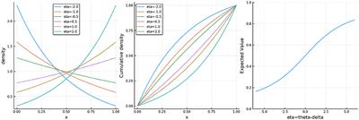 A Rasch Model and Rating System for Continuous Responses Collected in Large-Scale Learning Systems